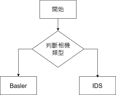 程式流程圖